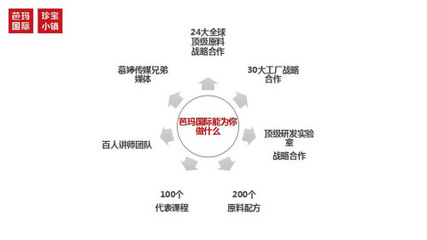 芭瑪國際河南分公司總裁王麗娜 賦能傳統門店，驅動多元化全渠道發展