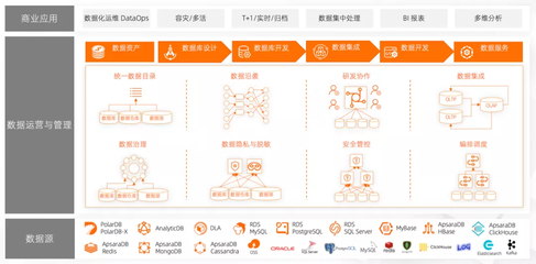 阿里云DMS通過信通院數據脫敏能力測評，為數據安全構筑堅實防線